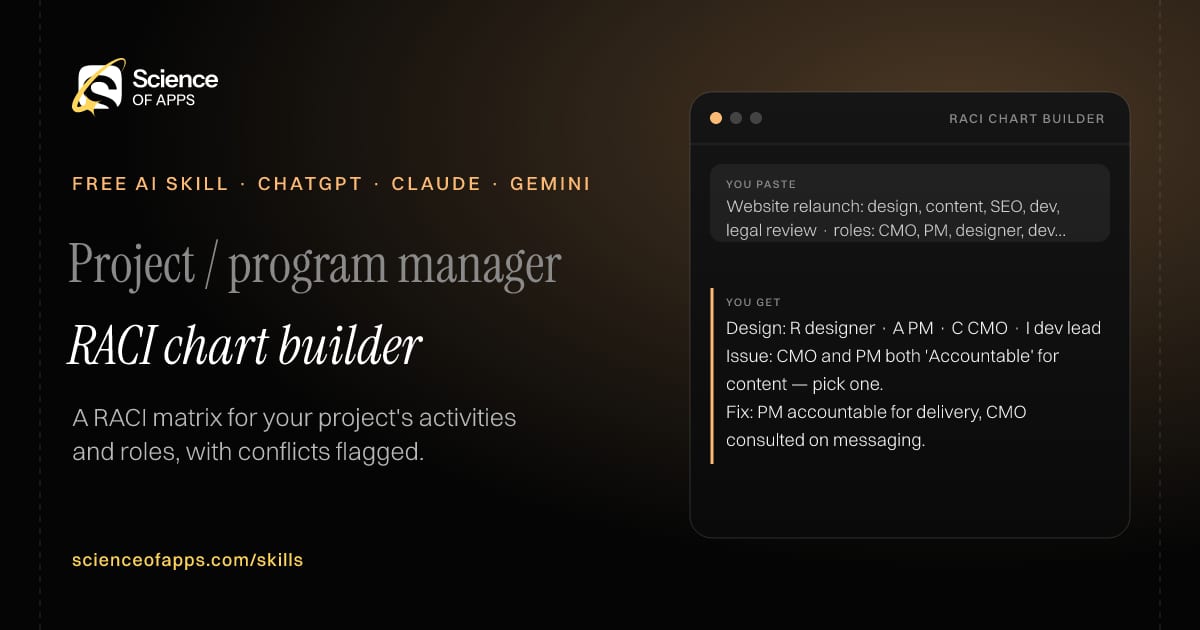 RACI chart builder AI skill for Project / program manager: you paste "Website relaunch: design, content, SEO, dev, legal review · roles: CMO, PM, designer, dev lead, legal" and get "Design: R designer · A PM · C CMO · I dev lead"