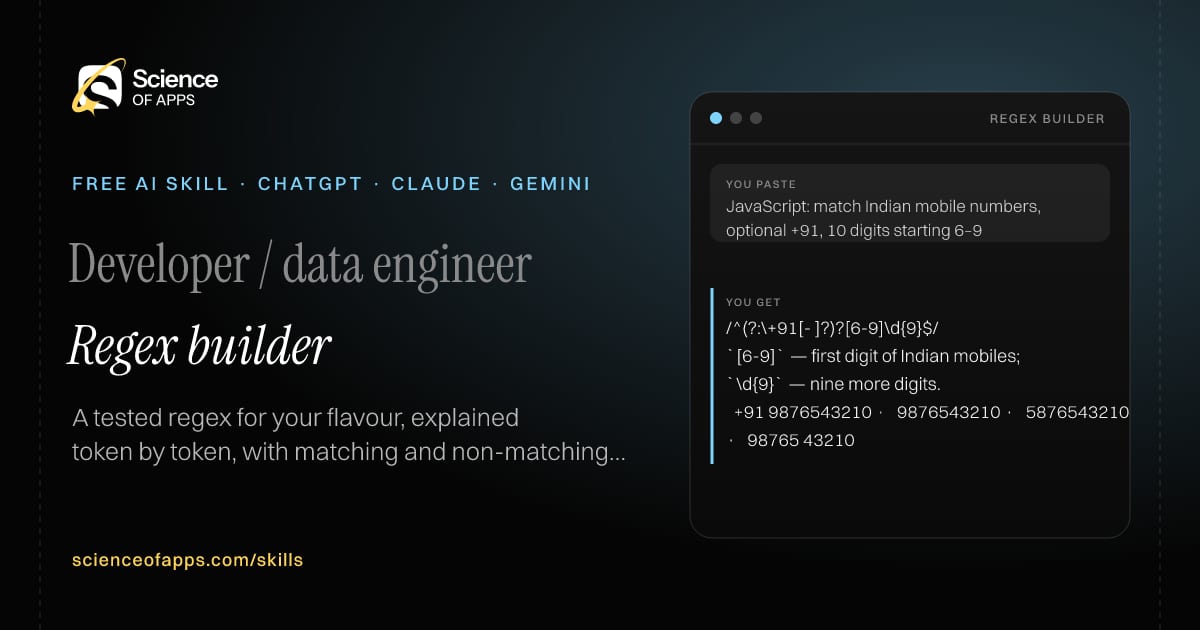 Regex builder AI skill for Developer / data engineer: you paste "JavaScript: match Indian mobile numbers, optional +91, 10 digits starting 6–9" and get "/^(?:\+91[- ]?)?[6-9]\d{9}$/"
