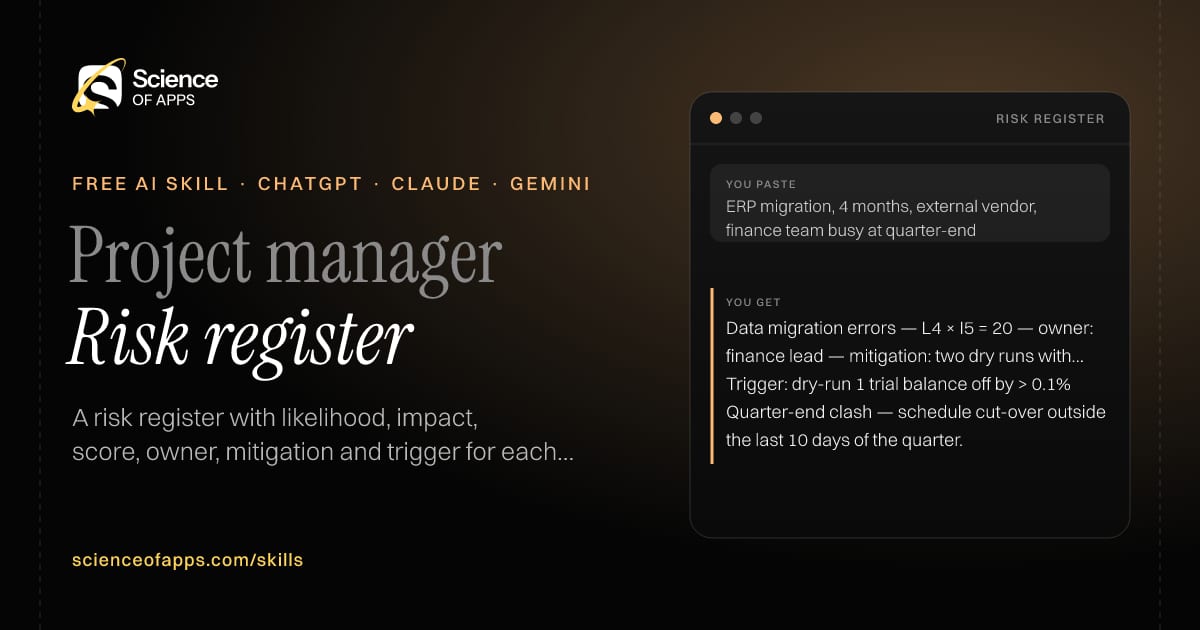 Risk register AI skill for Project manager: you paste "ERP migration, 4 months, external vendor, finance team busy at quarter-end" and get "Data migration errors — L4 × I5 = 20 — owner: finance lead — mitigation: two dry runs with reconciled trial balances"