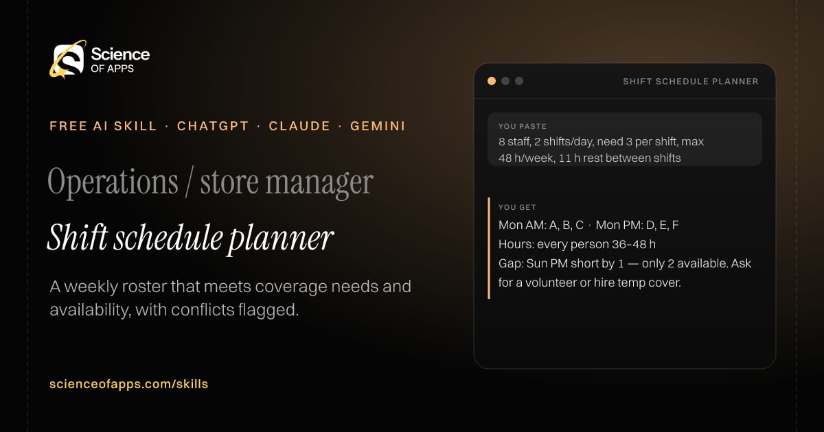 Shift schedule planner AI skill for Operations / store manager: you paste "8 staff, 2 shifts/day, need 3 per shift, max 48 h/week, 11 h rest between shifts" and get "Mon AM: A, B, C · Mon PM: D, E, F"