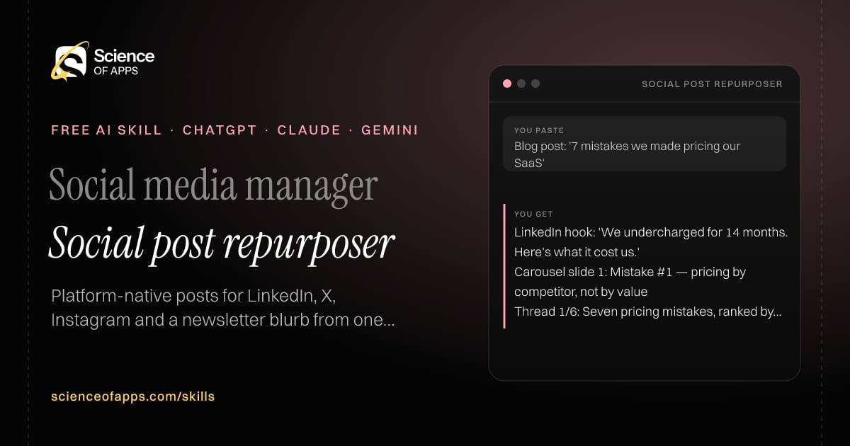 Social post repurposer AI skill for Social media manager: you paste "Blog post: '7 mistakes we made pricing our SaaS'" and get "LinkedIn hook: 'We undercharged for 14 months. Here's what it cost us.'"