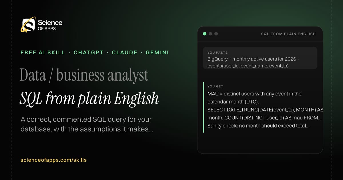 SQL from plain English AI skill for Data / business analyst: you paste "BigQuery · monthly active users for 2026 · events(user_id, event_name, event_ts)" and get "MAU = distinct users with any event in the calendar month (UTC)."
