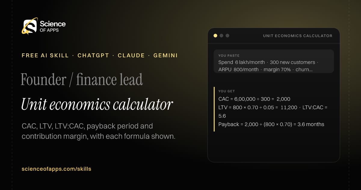 Unit economics calculator AI skill for Founder / finance lead: you paste "Spend ₹6 lakh/month · 300 new customers · ARPU ₹800/month · margin 70% · churn 5%/month" and get "CAC = 6,00,000 ÷ 300 = ₹2,000"