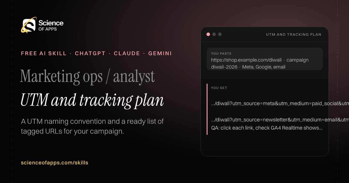 UTM and tracking plan AI skill for Marketing ops / analyst: you paste "https://shop.example.com/diwali · campaign diwali-2026 · Meta, Google, email" and get "…/diwali?utm_source=meta&utm_medium=paid_social&utm_campaign=diwali-2026&utm_content=reel-a"