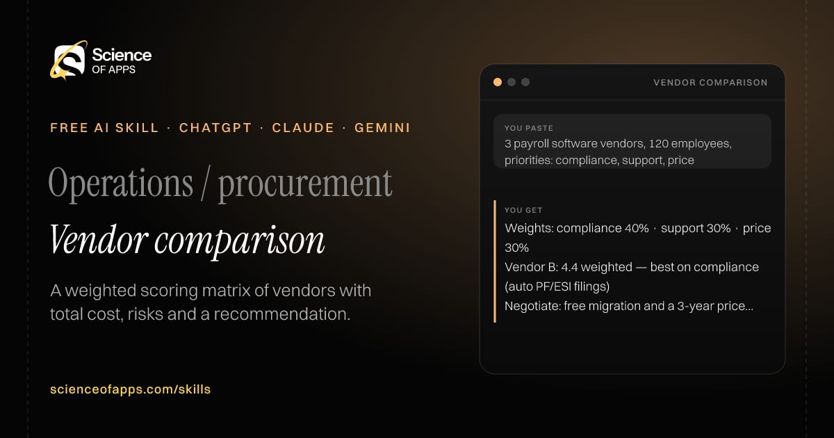 Vendor comparison AI skill for Operations / procurement: you paste "3 payroll software vendors, 120 employees, priorities: compliance, support, price" and get "Weights: compliance 40% · support 30% · price 30%"